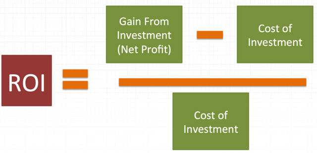 Sales Analytics Software