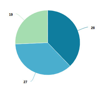 Sales Analytics Software